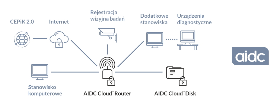 aidc cloud website 01